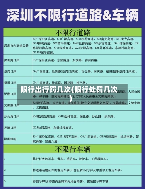 限行出行罚几次(限行处罚几次)