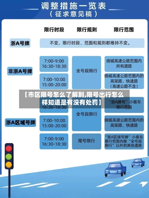 【市区限号怎么了解到,限号出行怎么样知道是有没有处罚】-第2张图片