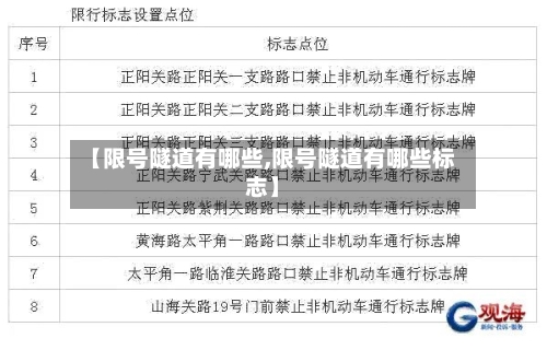 【限号隧道有哪些,限号隧道有哪些标志】