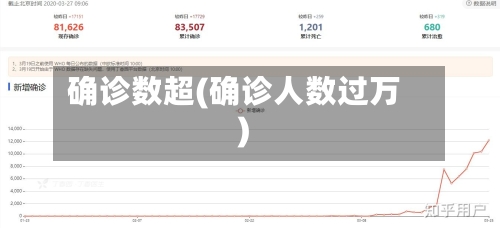 确诊数超(确诊人数过万)