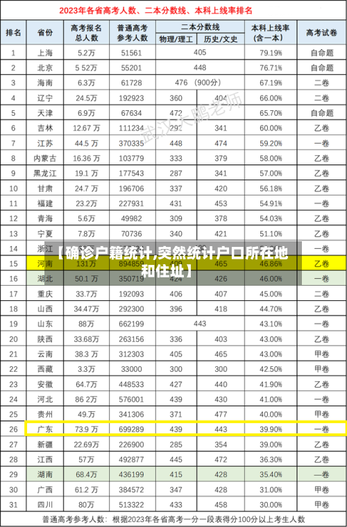 【确诊户籍统计,突然统计户口所在地和住址】-第3张图片