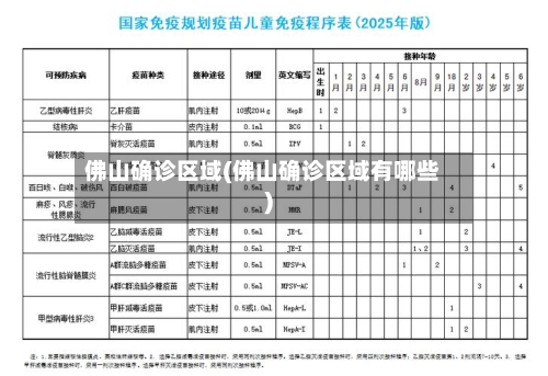 佛山确诊区域(佛山确诊区域有哪些)