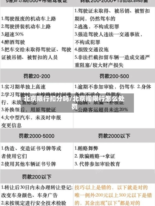 北京限行扣分吗/北京闯限行怎么处罚