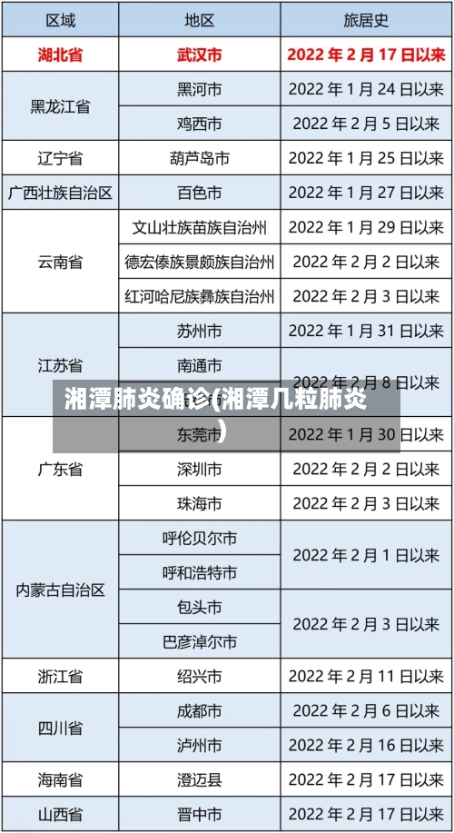 湘潭肺炎确诊(湘潭几粒肺炎)-第3张图片