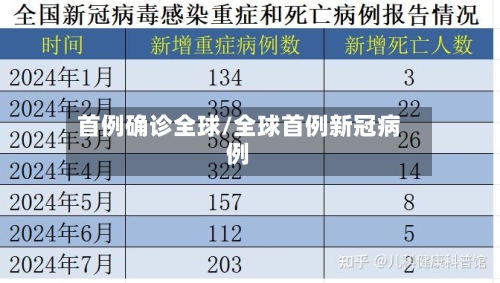 首例确诊全球/全球首例新冠病例