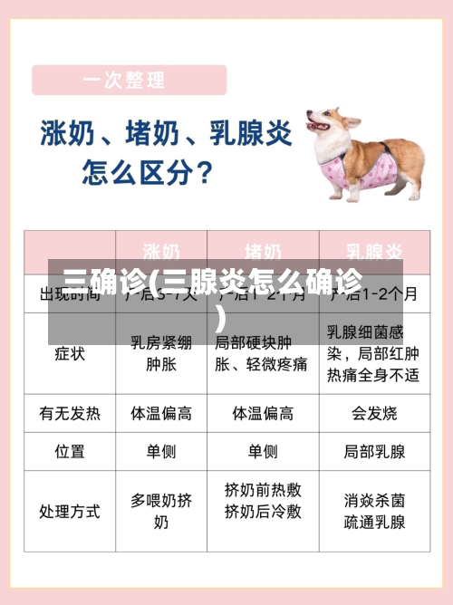 三确诊(三腺炎怎么确诊)-第3张图片