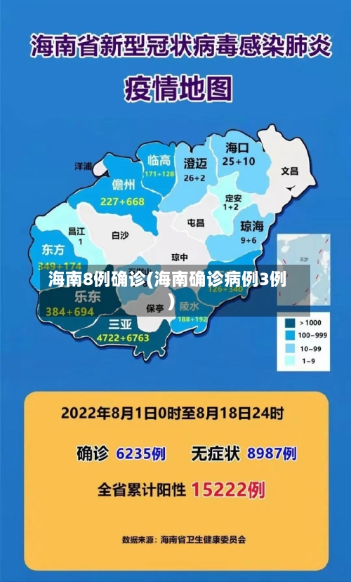 海南8例确诊(海南确诊病例3例)-第2张图片