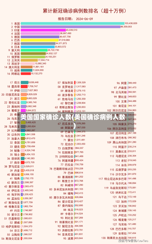 美国国家确诊人数(美国确诊病例人数)-第2张图片