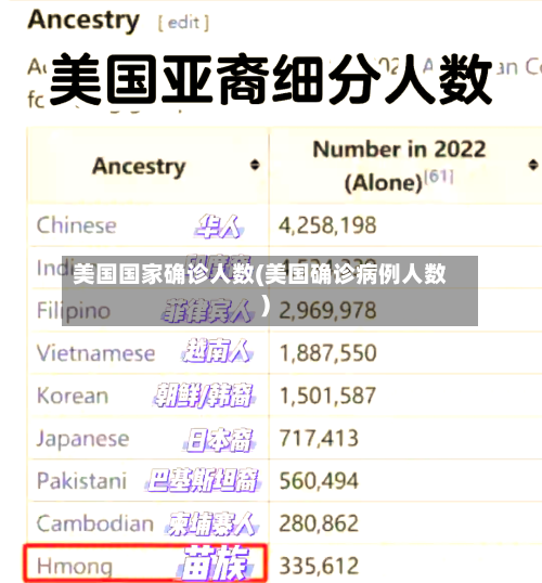 美国国家确诊人数(美国确诊病例人数)
