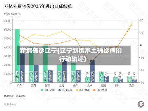 新增确诊辽宁(辽宁新增本土确诊病例行动轨迹)-第3张图片