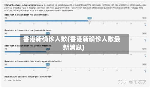 香港新确诊人数(香港新确诊人数最新消息)