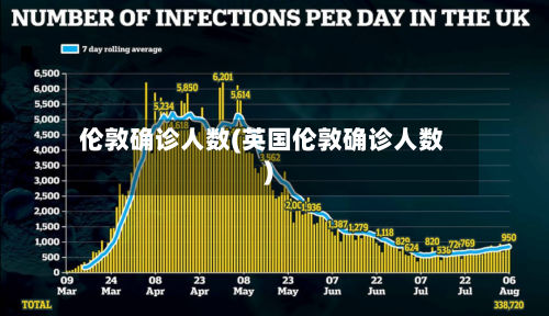 伦敦确诊人数(英国伦敦确诊人数)-第2张图片