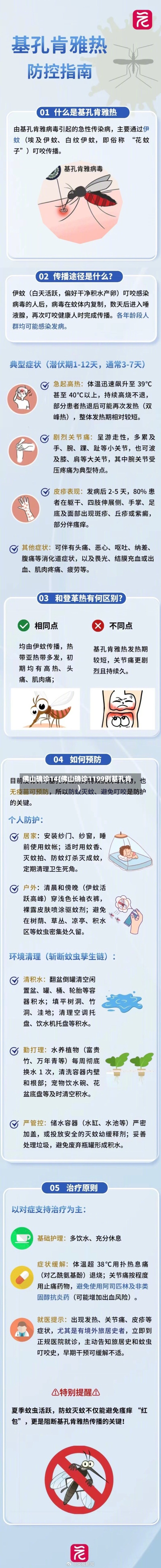 佛山确诊14(佛山确诊1199例基孔肯)-第3张图片