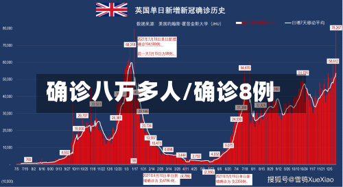确诊八万多人/确诊8例