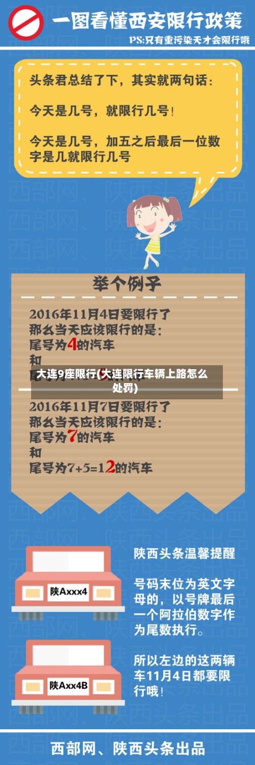 大连9座限行(大连限行车辆上路怎么处罚)