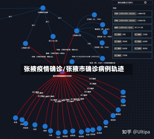 张掖疫情确诊/张掖市确诊病例轨迹