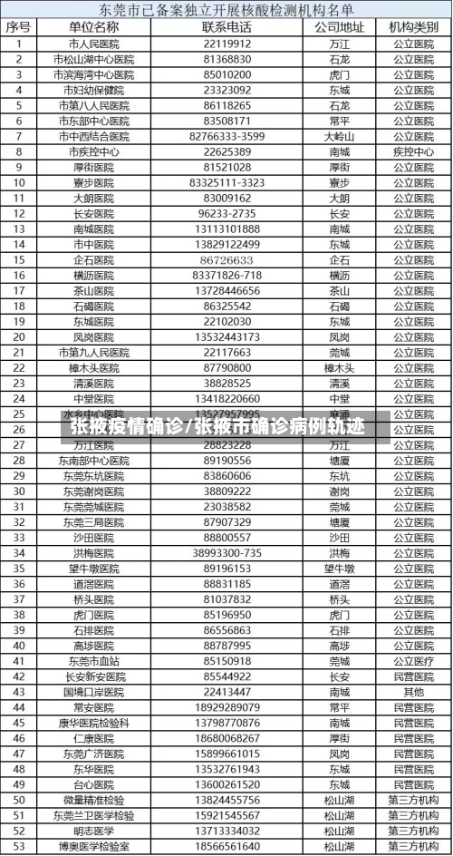 张掖疫情确诊/张掖市确诊病例轨迹-第2张图片