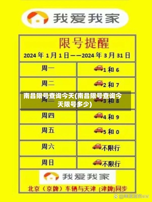 南昌限号查询今天(南昌限号查询今天限号多少)