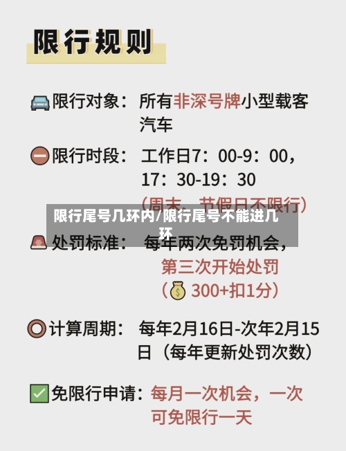 限行尾号几环内/限行尾号不能进几环
