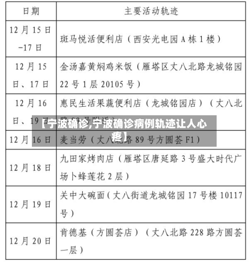 【宁波确诊,宁波确诊病例轨迹让人心疼】-第3张图片