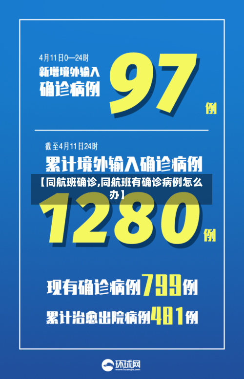 【同航班确诊,同航班有确诊病例怎么办】-第3张图片