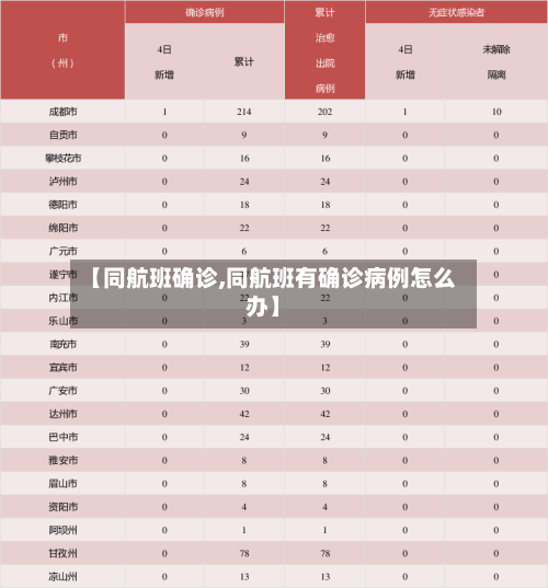 【同航班确诊,同航班有确诊病例怎么办】-第2张图片