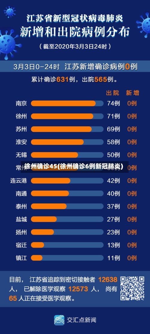 徐州确诊45(徐州确诊6例新冠肺炎)