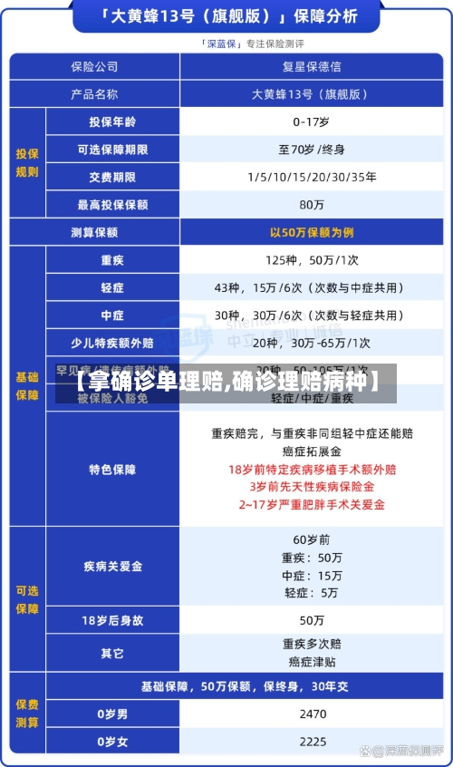 【拿确诊单理赔,确诊理赔病种】-第2张图片