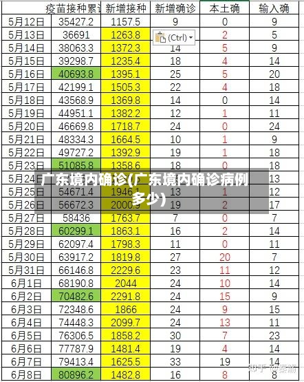 广东境内确诊(广东境内确诊病例多少)-第3张图片