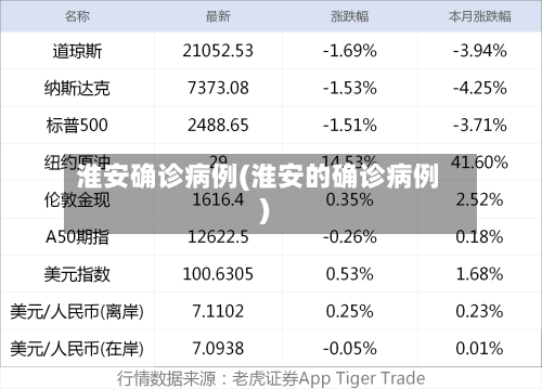淮安确诊病例(淮安的确诊病例)-第2张图片