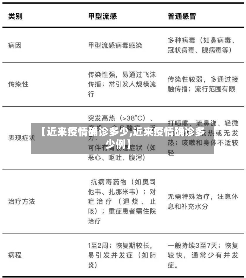 【近来疫情确诊多少,近来疫情确诊多少例】-第3张图片