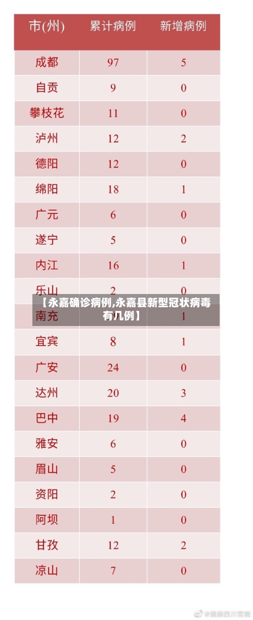 【永嘉确诊病例,永嘉县新型冠状病毒有几例】-第2张图片