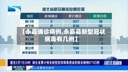 【永嘉确诊病例,永嘉县新型冠状病毒有几例】