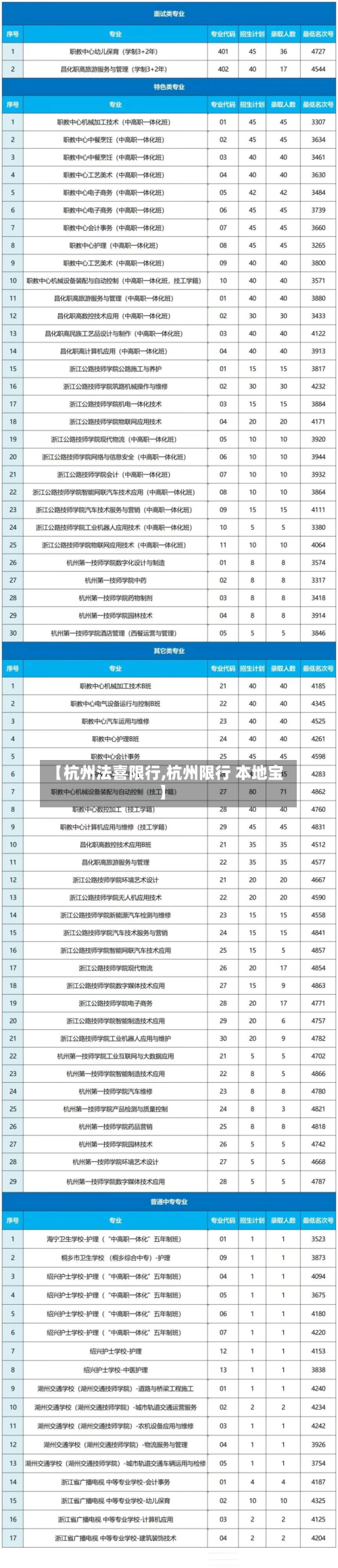【杭州法喜限行,杭州限行 本地宝】