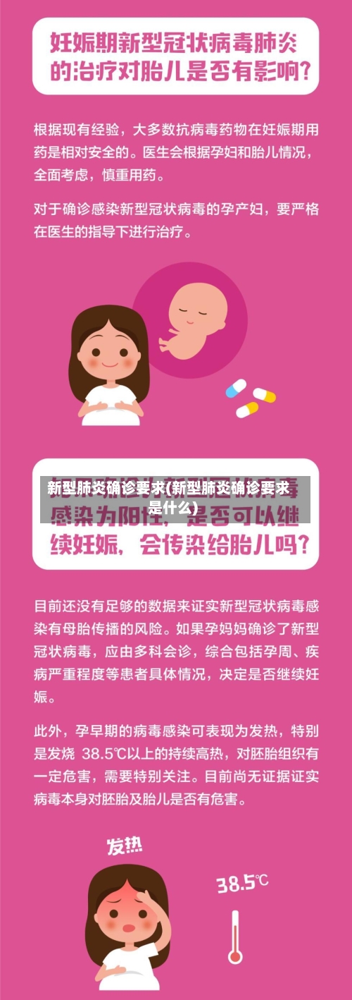 新型肺炎确诊要求(新型肺炎确诊要求是什么)-第3张图片