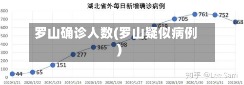 罗山确诊人数(罗山疑似病例)-第2张图片