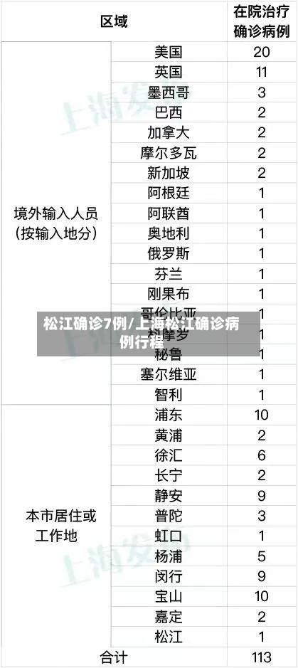 松江确诊7例/上海松江确诊病例行程