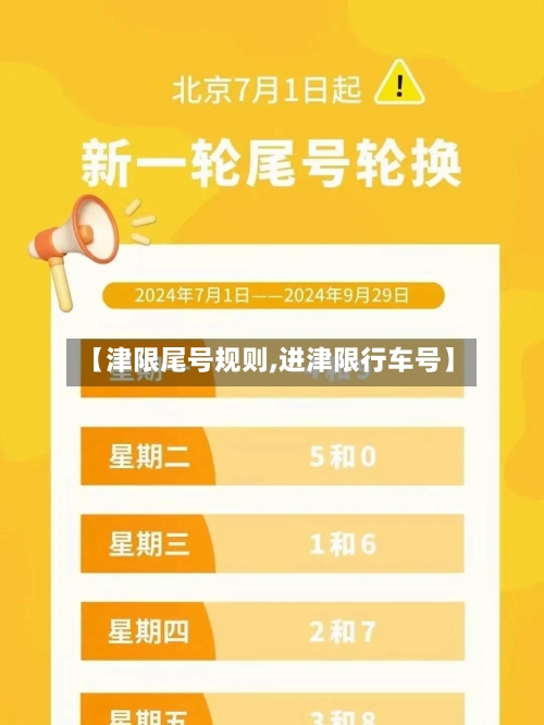 【津限尾号规则,进津限行车号】-第2张图片