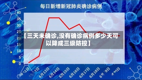 【三天未确诊,没有确诊病例多少天可以降成三级防控】