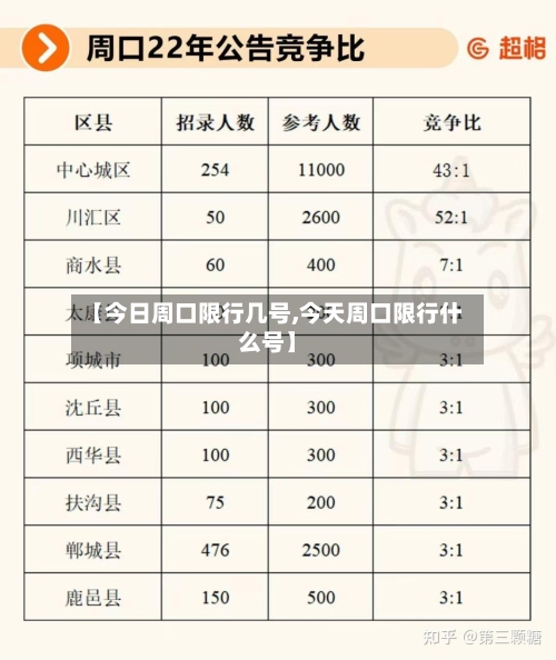 【今日周口限行几号,今天周口限行什么号】