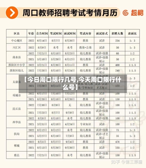【今日周口限行几号,今天周口限行什么号】-第2张图片