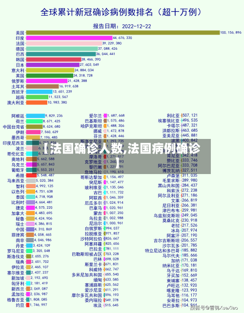 【法国确诊人数,法国病例确诊】