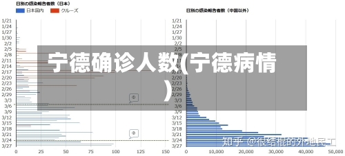 宁德确诊人数(宁德病情)-第3张图片