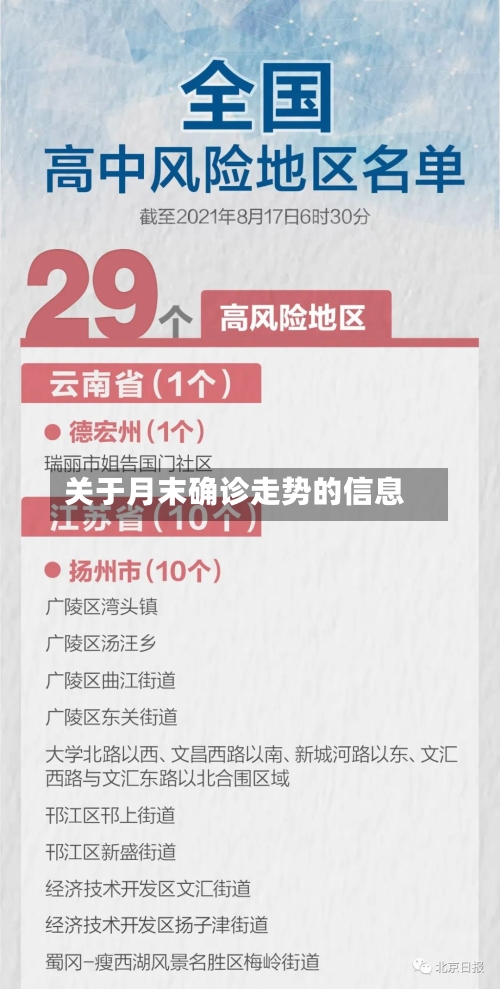 关于月末确诊走势的信息