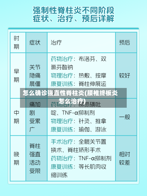 怎么确诊强直性脊柱炎(腰椎终板炎怎么治疗)