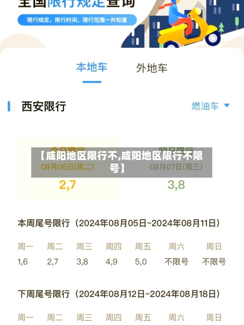 【咸阳地区限行不,咸阳地区限行不限号】