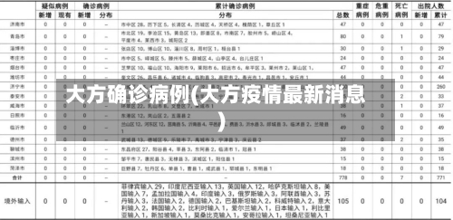 大方确诊病例(大方疫情最新消息)-第2张图片