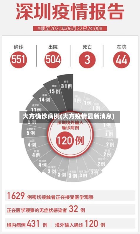 大方确诊病例(大方疫情最新消息)-第3张图片