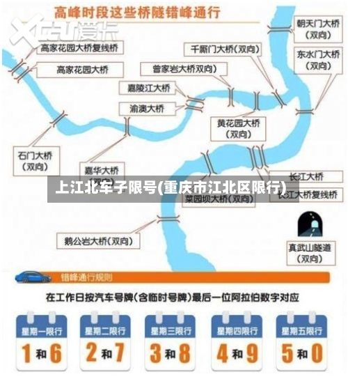上江北车子限号(重庆市江北区限行)
