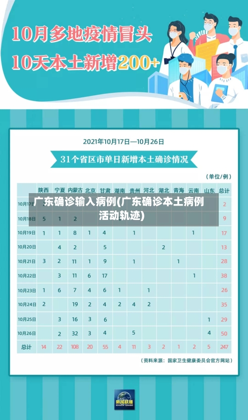 广东确诊输入病例(广东确诊本土病例活动轨迹)-第2张图片